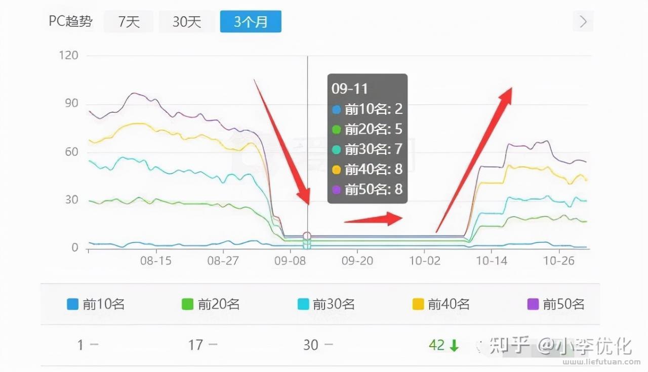 网站降权的恢复策略（网站降权后如何恢复）-猎富团