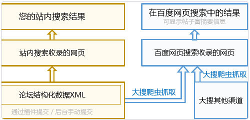百度站内搜索安装与使用教程