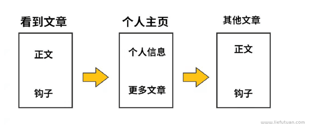 图片[2]-如何快速引流涨粉，公域平台引流让你一天最少涨粉200+-猎富团