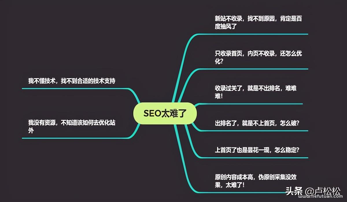 SEO误人误己的臆想：拒绝黑帽 提倡白帽SEO-猎富团