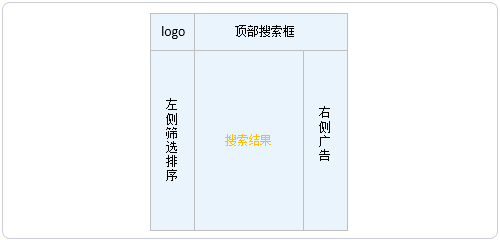 百度站内搜索安装与使用教程