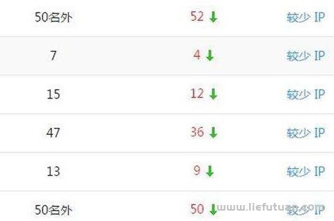 十堰seo：网站SEO过度优化怎么办