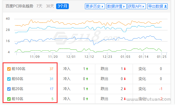 关键词排名查询的具体方法