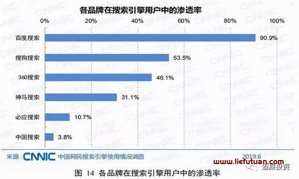 国内主流搜索引擎有哪些?国内搜索引擎哪个好！-猎富团