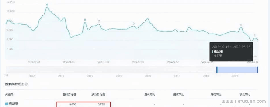 细分市场：恐惧故事变现盈利项目-猎富团