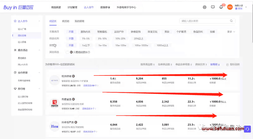 图片[2]-抖音招商团长项目，招商团长赚钱实操玩法，实现一个亿的销售额-猎富团