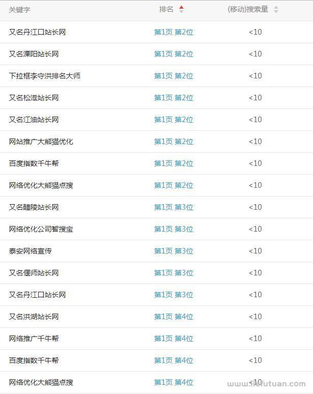 如何查询百度关键词搜索量? 仅仅是百度指数吗？