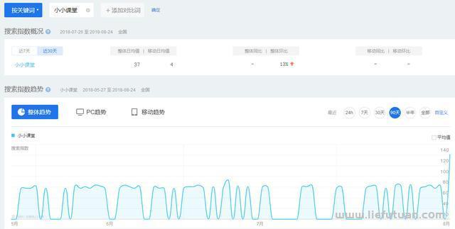 如何查询百度关键词搜索量? 仅仅是百度指数吗？