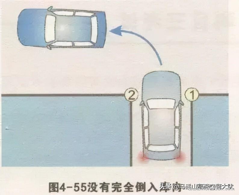 倒车入库技巧图解要点教程，老司机图文并茂详细讲解操作技巧，实用！