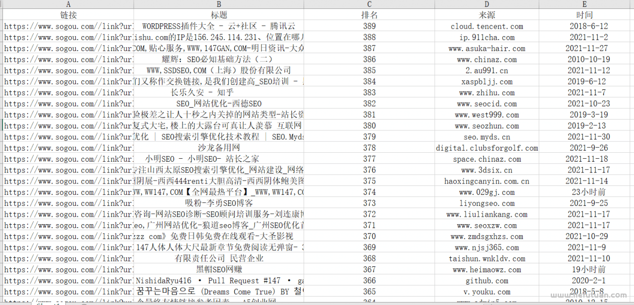 seo推广软件：网站SEO优化必备的SEO工具