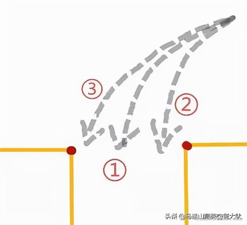 倒车入库技巧图解要点教程，老司机图文并茂详细讲解操作技巧，实用！