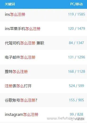 图片[2]-蓝海冷门月赚10W（赚钱的小生意）-猎富团