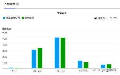 图片[4]-深度挖掘人性需求，利用百家号，轻松做seo关键词推广-猎富团