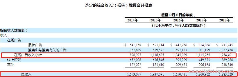 张朝阳身价值多少钱？张朝阳身价多少亿？
