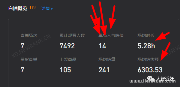 图片[2]-抖音直播带货项目，靠谱的普通人翻身平台，公布直播数据-猎富团