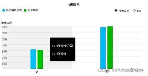 图片[5]-深度挖掘人性需求，利用百家号，轻松做seo关键词推广-猎富团