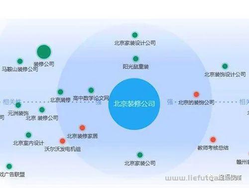 图片[2]-深度挖掘人性需求，利用百家号，轻松做seo关键词推广-猎富团