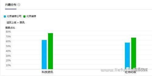 图片[7]-深度挖掘人性需求，利用百家号，轻松做seo关键词推广-猎富团
