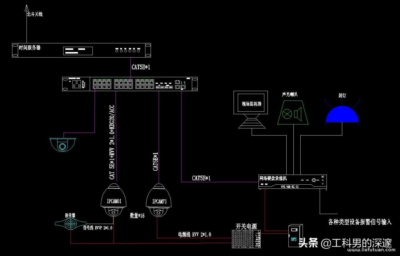 NTP时间服务器，为安防监控系统保驾护航