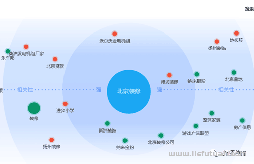 深度挖掘人性需求，利用百家号，轻松做seo关键词推广-猎富团