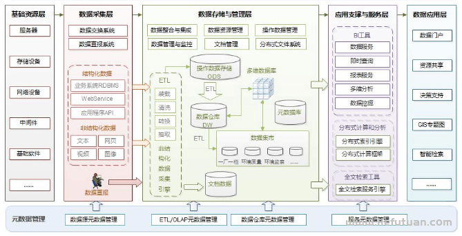 BI到底是什么？来听听他们怎么说-猎富团