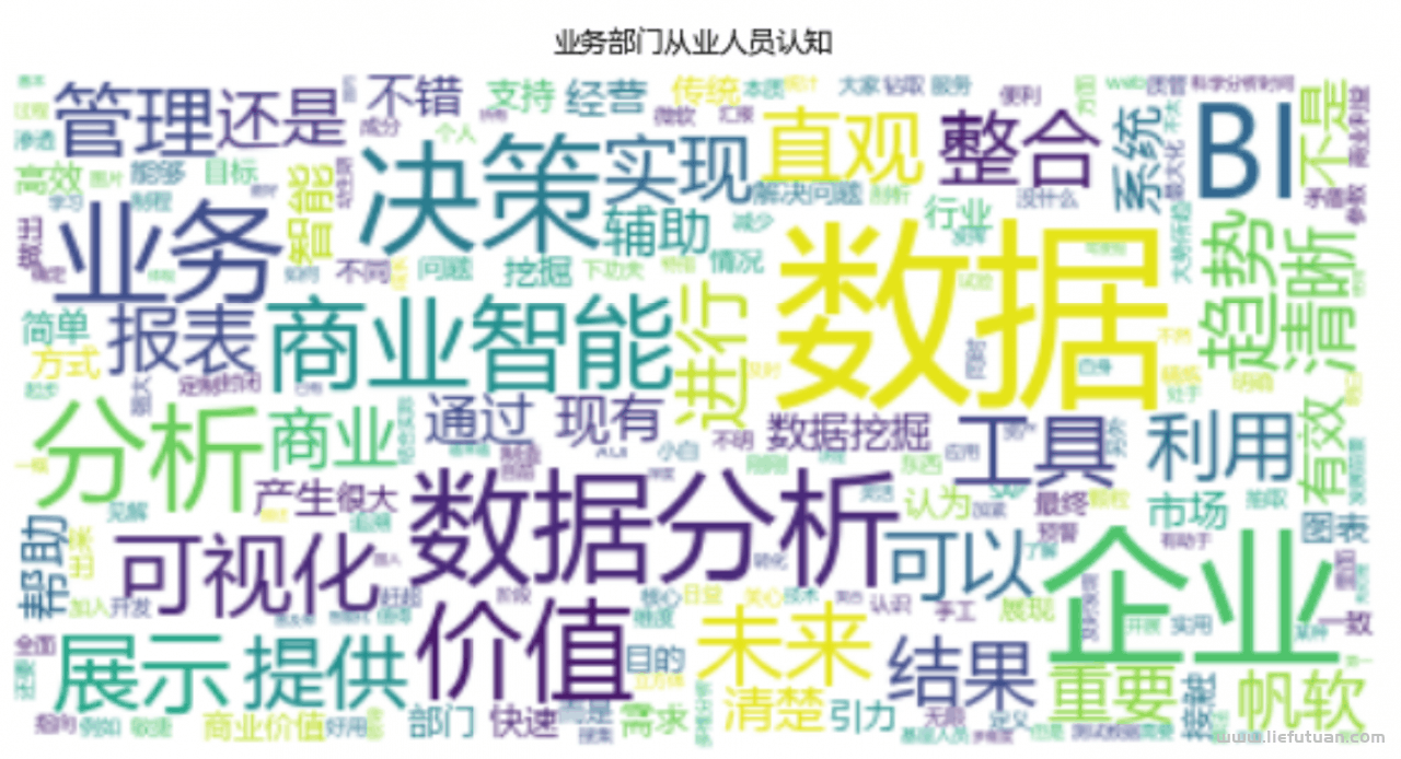 BI到底是什么？来听听他们怎么说