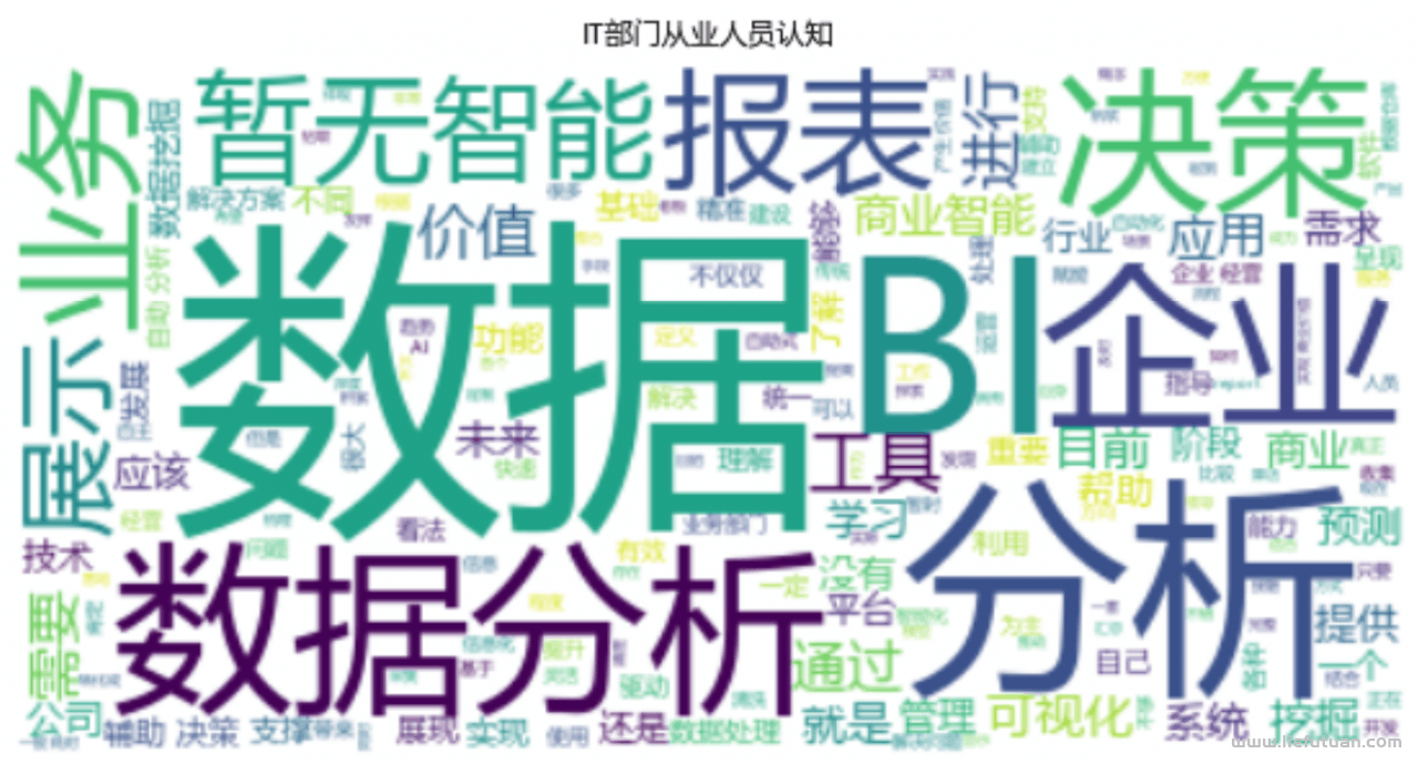 BI到底是什么？来听听他们怎么说