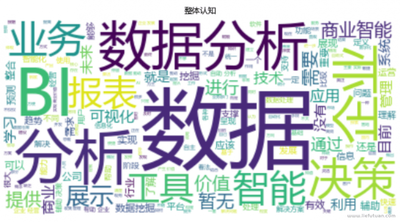 BI到底是什么？来听听他们怎么说