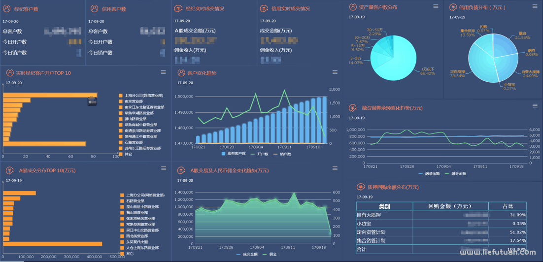 BI到底是什么？来听听他们怎么说