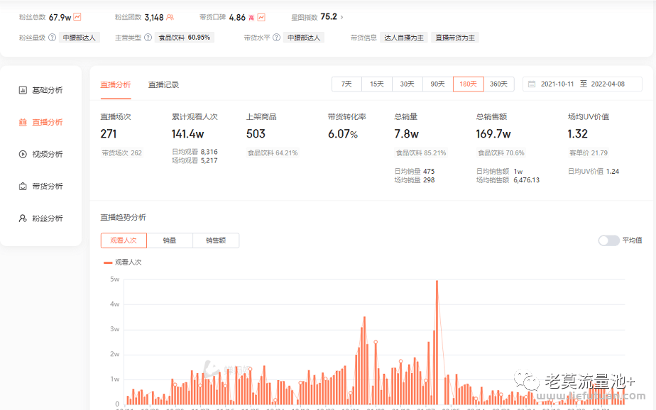 图片[3]-他回乡做三农创业，通过抖音短视频年入百万-猎富团