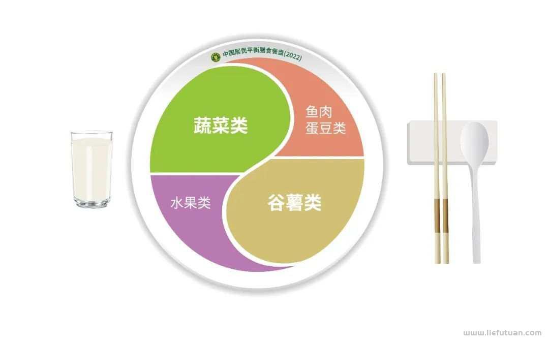 中国居民平衡膳食宝塔、餐盘（2022）图示修订和解析说明
