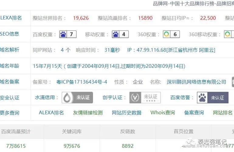图片[2]-利用网站seo轻松年赚500万+的5个暴利行业-猎富团