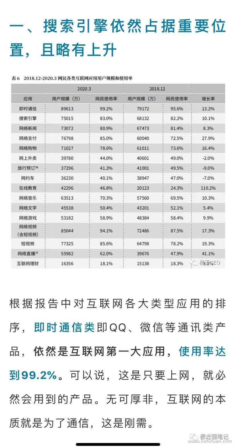 利用网站seo轻松年赚500万+的5个暴利行业-猎富团