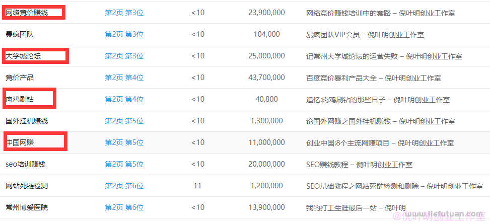 倪叶明:网站要关键词排名还是要实际流量?