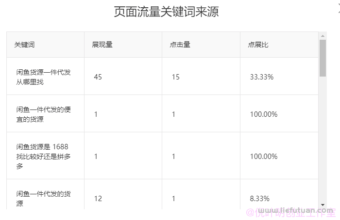 倪叶明：网站要关键词排名还是要实际流量？-猎富团