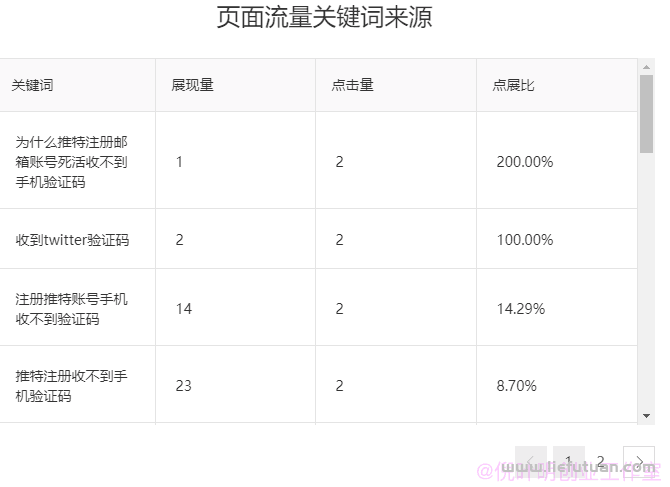 图片[3]-网站SEO运营中的写文章到底应该怎么写？-猎富团