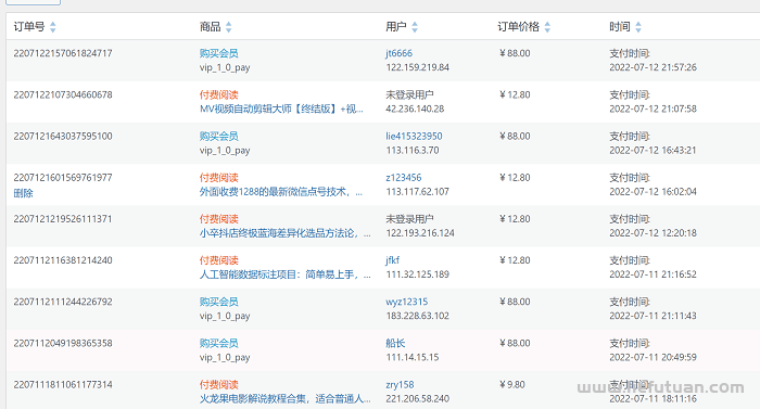 图片[2]-【7月12日】今天网站流量4198个IP ，不到百元低成本打造自动成交网站-猎富团