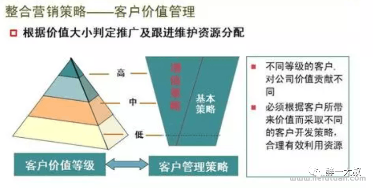 图片[3]-整合营销策划：市场整合营销运营方案-猎富团