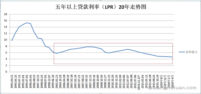 存3年比存5年利率还高？利率“倒挂”有钱赚！