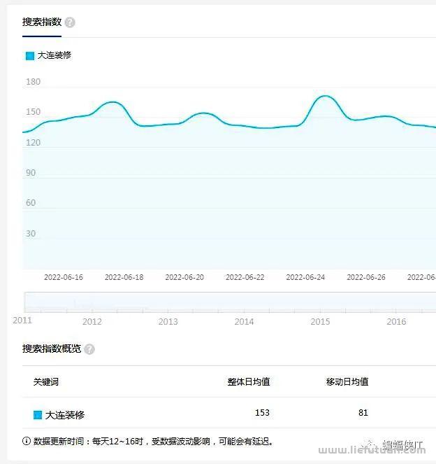 蝙蝠侠IT:如何判断做百度SEO还是抖音SEO,还是一起做?