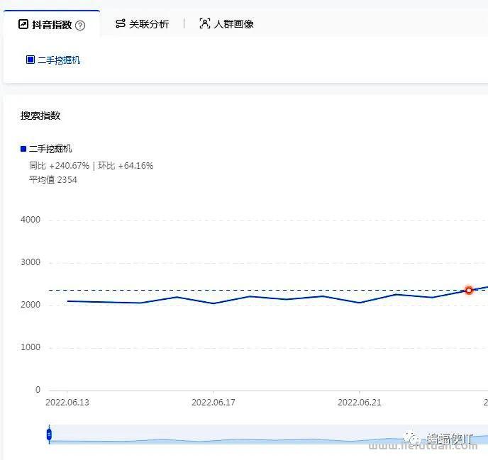 蝙蝠侠IT:如何判断做百度SEO还是抖音SEO,还是一起做?