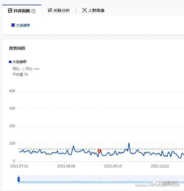 蝙蝠侠IT:如何判断做百度SEO还是抖音SEO,还是一起做?