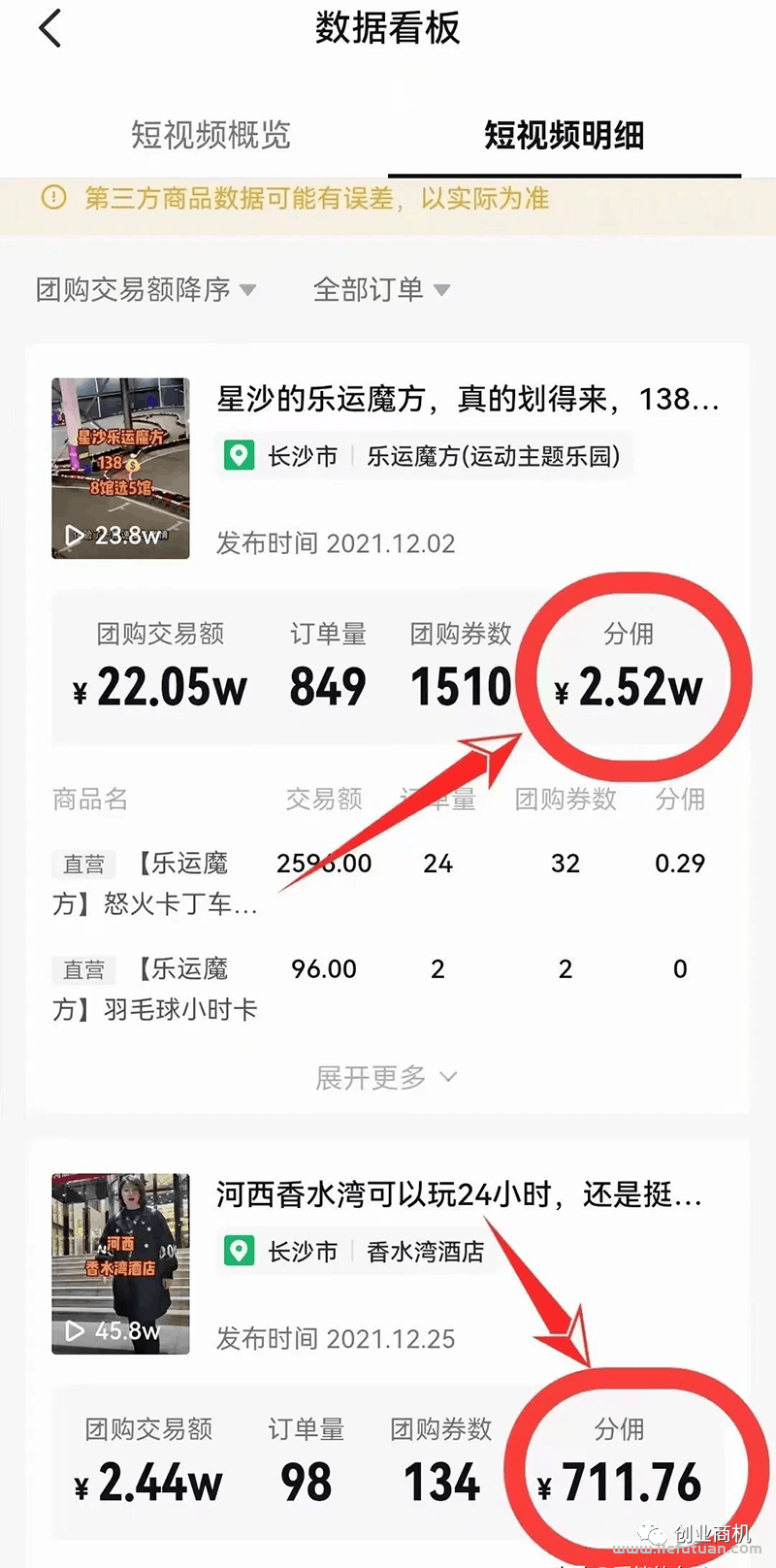 图片[3]-抖音探店团购达人，闷声发财小生意，10天赚20000，一个人可干！-猎富团