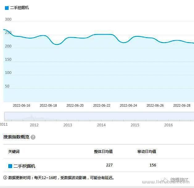 蝙蝠侠IT:如何判断做百度SEO还是抖音SEO,还是一起做?