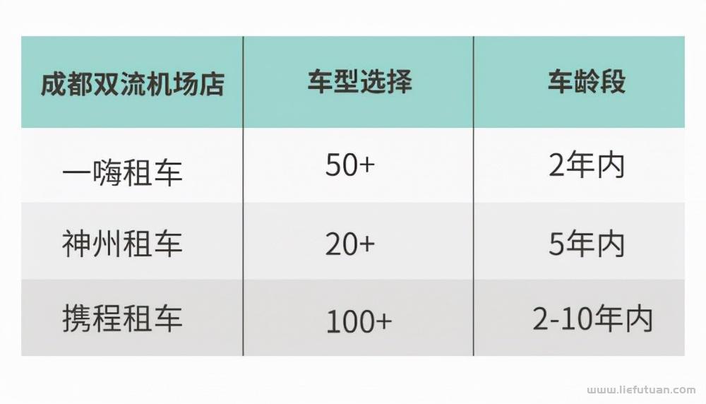 租车平台哪个好一些（一嗨租车、神州租车以及携程租车全面测评）