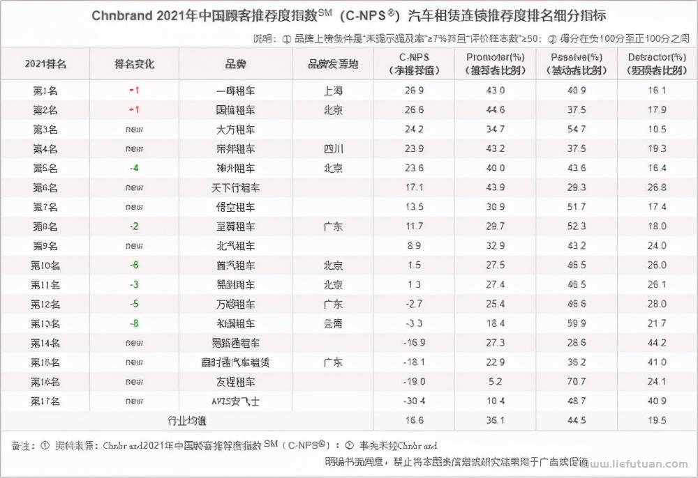 租车平台哪个好一些（一嗨租车、神州租车以及携程租车全面测评）