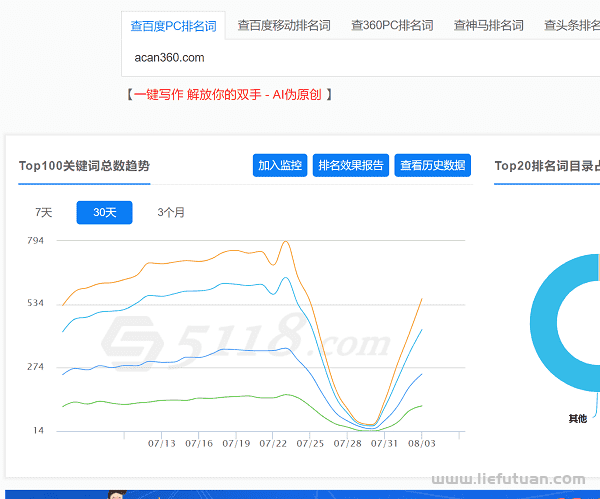 2022网站被降权怎么办?网站降权的恢复方法!(一般人我不告诉他)