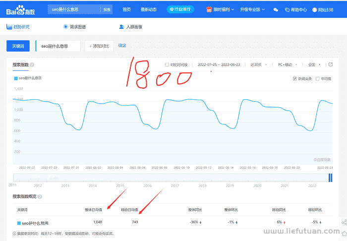 seo是什么意思（seo的作用主要有哪些）-猎富团