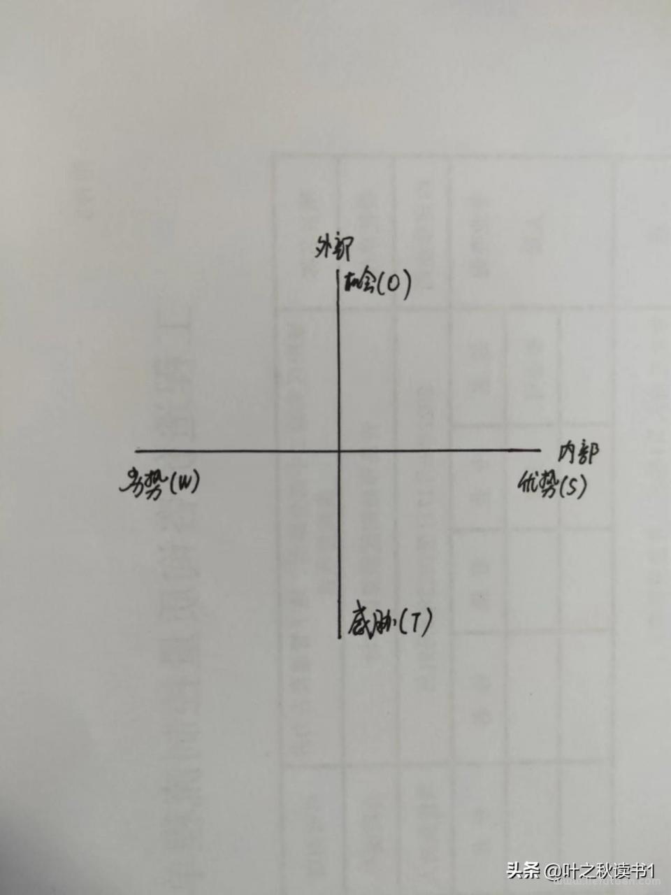 swot分析模板（SWOT分析法全解）-猎富团