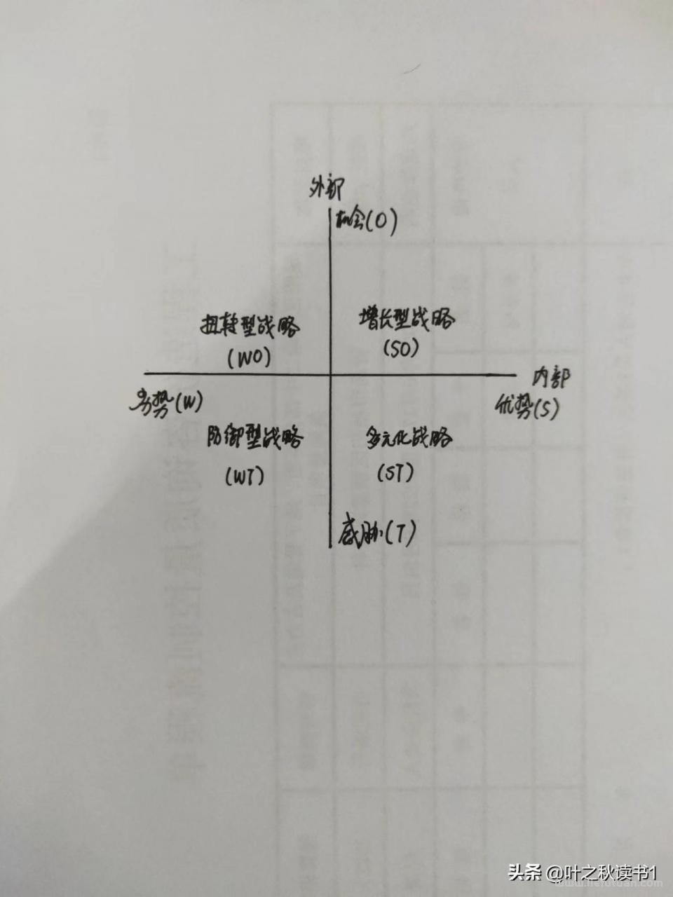 swot分析模板（SWOT分析法全解）